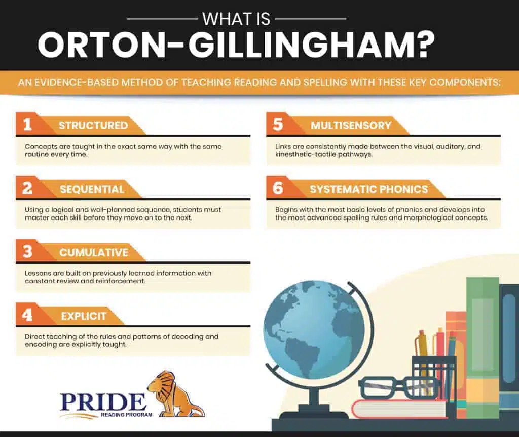 What is OrtonGillingham? Structured Literacy Pride Reading Program